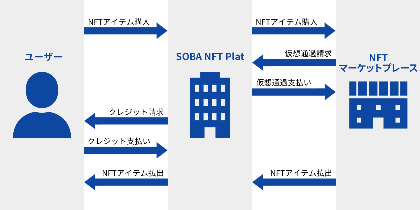 SOBA NFT Platイメージ