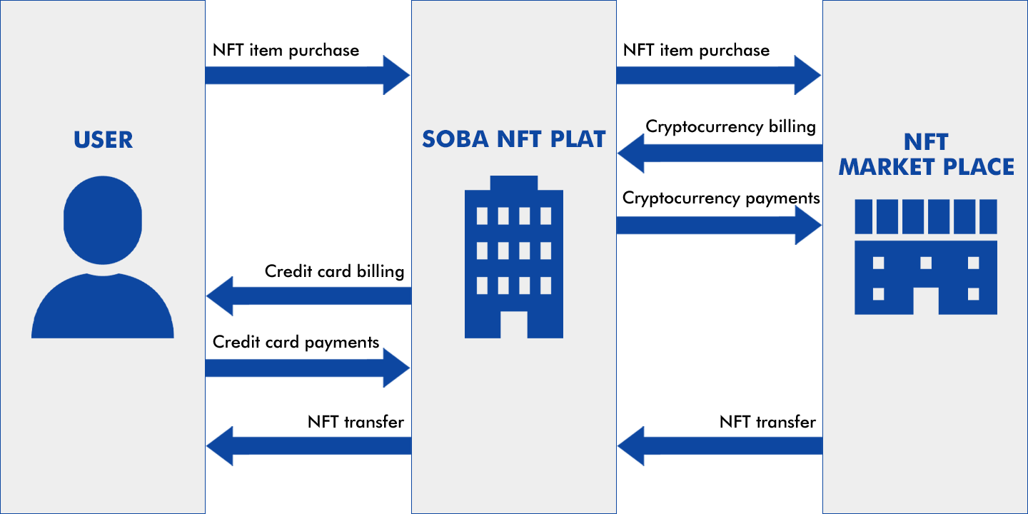 SOBA NFT PLAT image