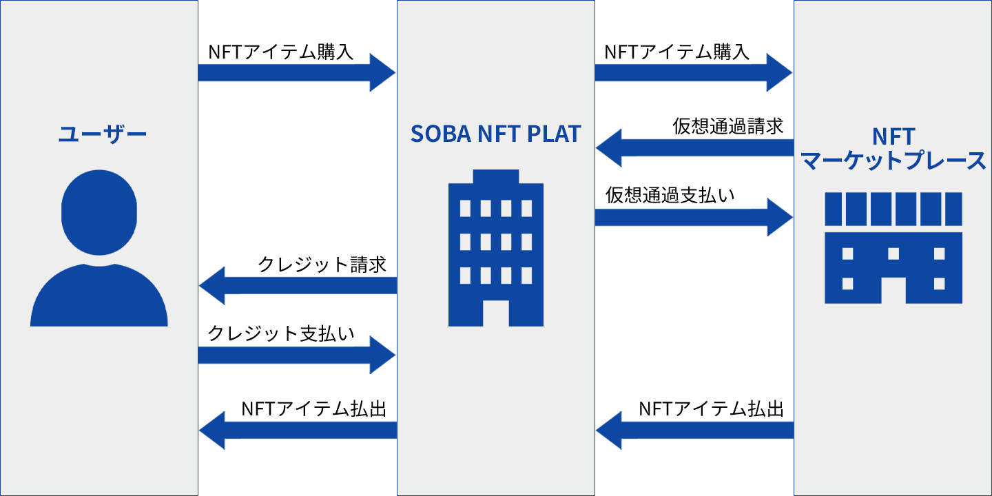 SOBA NFT PLATイメージ